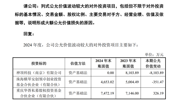排名第一的炒股杠杆平台 8100万元, 翱捷科技对投资的机器视觉公司估值“归零”, 后者称正进行业务转型