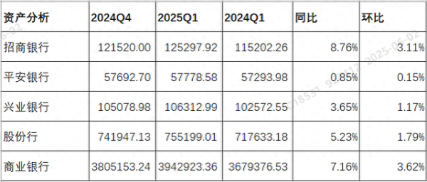 配资行情最新消息 招商、平安和兴业银行2025年一季度主要监管指标对比分析