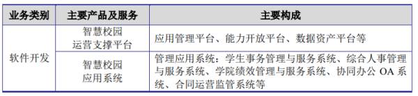 免费股票配资平台 金智教育创业板IPO“终止(撤回)” 为高校信息化服务提供商